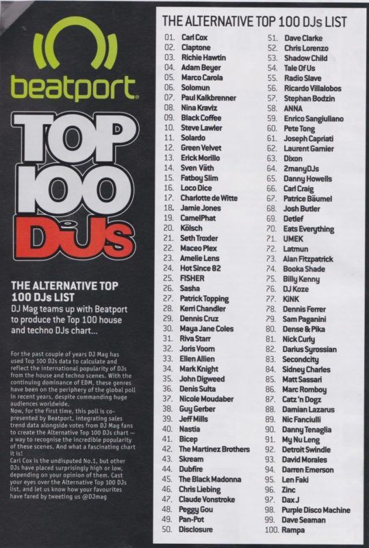dj mag top 100 underground 